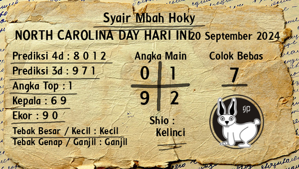 Prediksi North Carolina Day